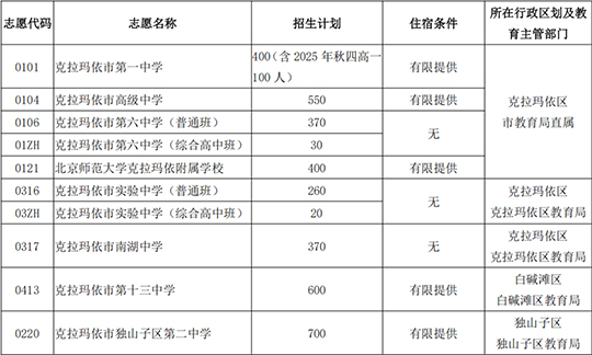 2026克拉玛依中è€志愿填报xiao.jpg